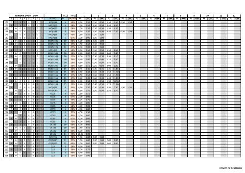 Ritmos-ESP-v5