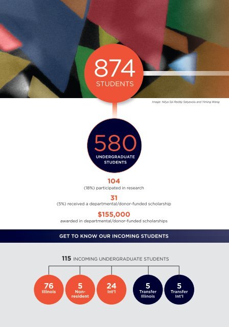 Chemistry Annual Report 2017-18