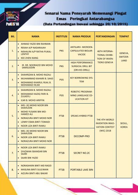 programbook_PAKIS18_VVs