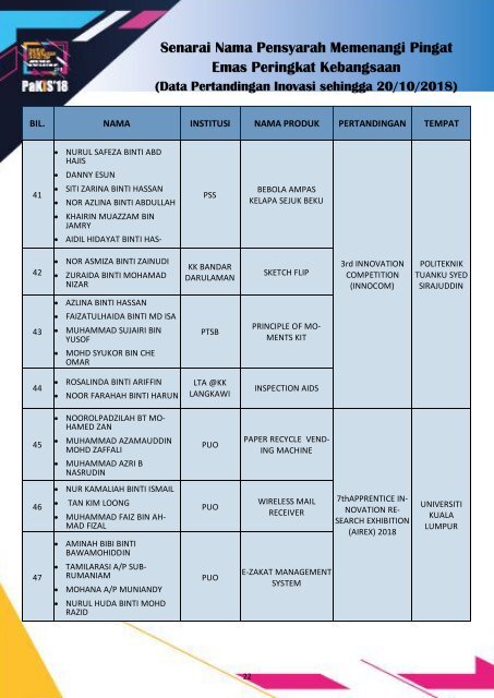 programbook_PAKIS18_VVs