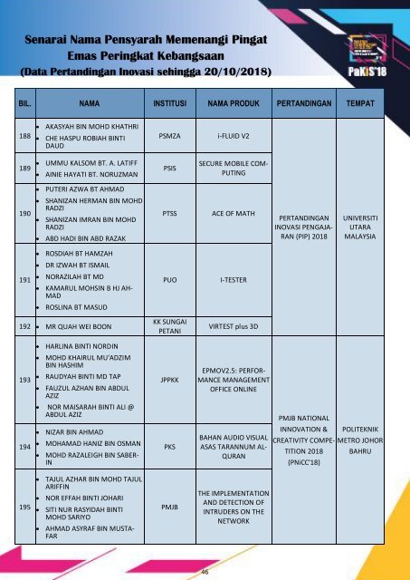 programbook_PAKIS18_VVs