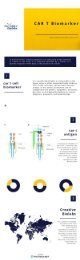 car t biomarker
