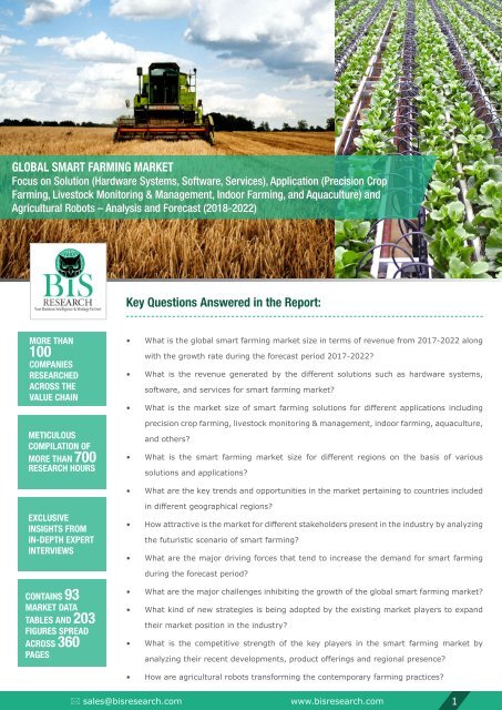 Global Smart Farming Market Share