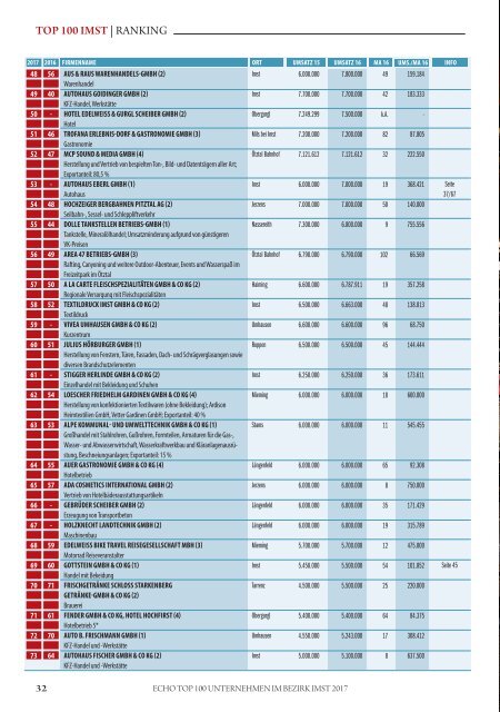 Top100 Imst 2017