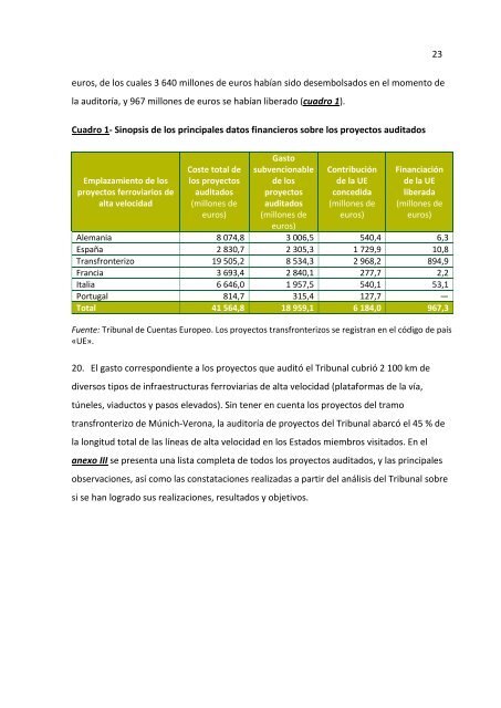 Informe del Tribunal de Cuentas Europeo (European Court of Auditors) sobre Ferrocarril de Alta Velocidad en la UE