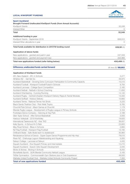 Aktive Full Annual Report 2017/18 