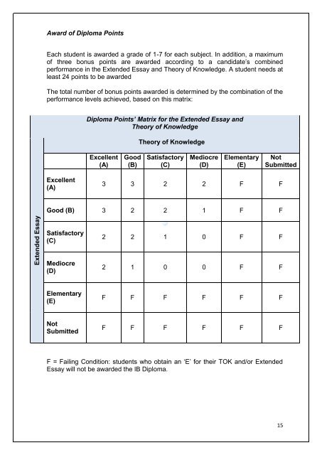 GIS IB Handbook 2018-19 