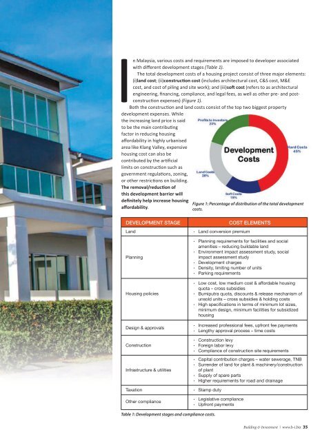 Building Investment (September - October 2018)