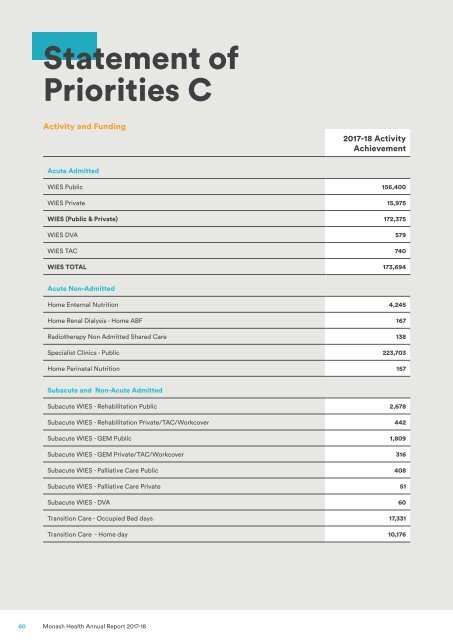 Annual Report 2017-18 | Monash Health