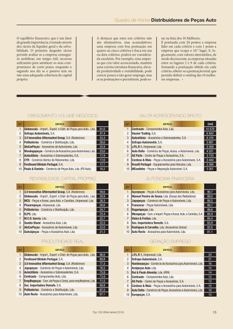 TOP 100 As Maiores Empresas do Atermarket