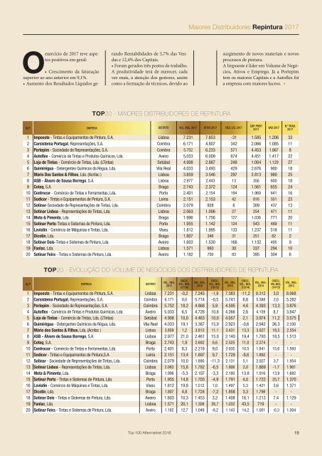 TOP 100 As Maiores Empresas do Atermarket