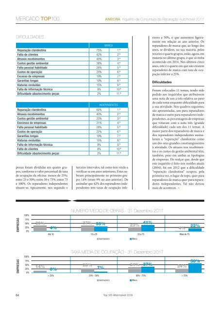 TOP 100 As Maiores Empresas do Atermarket