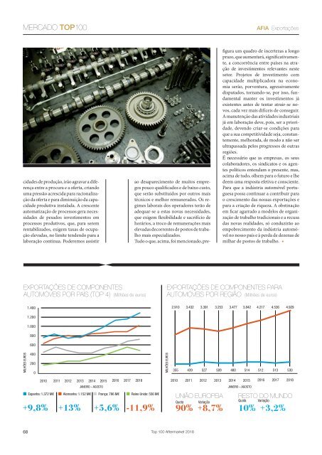 TOP 100 As Maiores Empresas do Atermarket