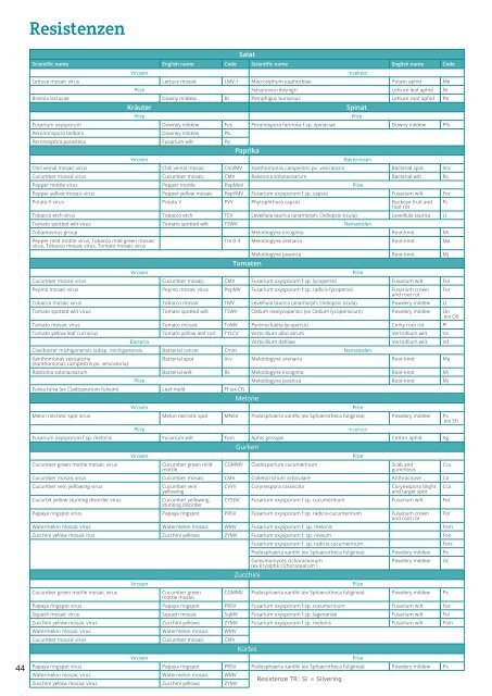 Katalog Biologisches Saatgut 2019