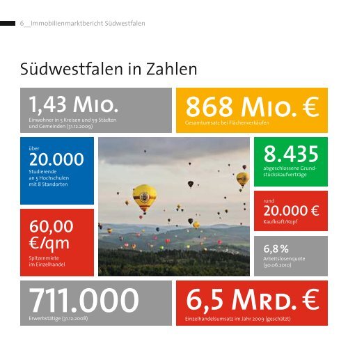 Immobilienmarktbericht Südwestfalen - Kompetenzregion ...