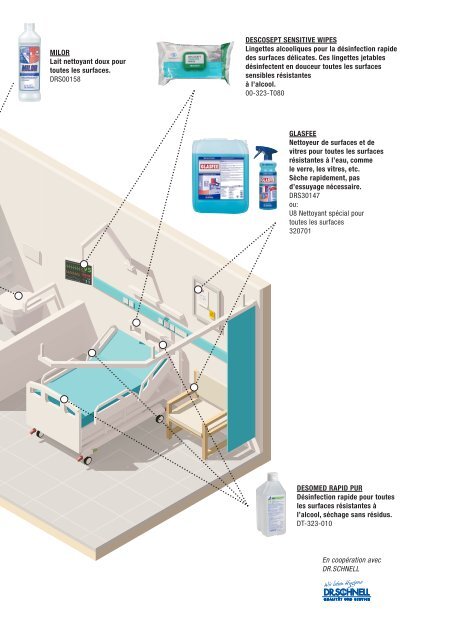 Chambres des patients nettoyage et désinfection