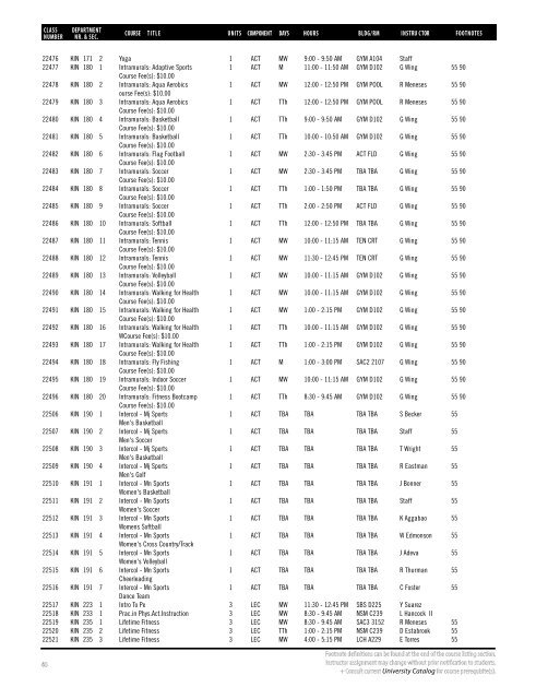 Spring 2019 Open University Schedule (Interactive)