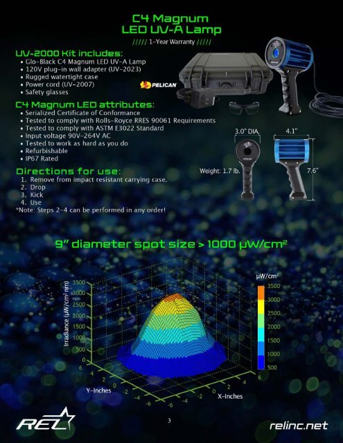 Glo-Black LED UV-A Lamps