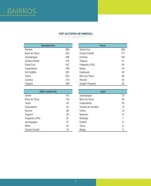 Cenário do Mercado Imobiliário - Rio de Janeiro - 2º trimestre 2018 - SECOVIRIO