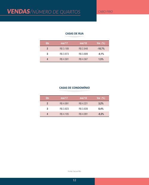 Cenário do Mercado Imobiliário - Cabo Frio - 2018 - SECOVIRIO