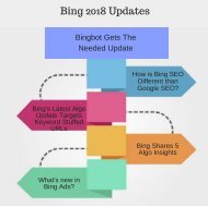 Bing 2018 Updates