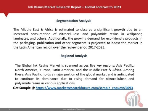 Ink Resins Market PDF