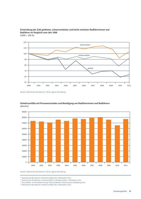 Nationaler Radverkehrsplan 2020