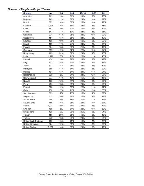 salary-survey-10th-edition