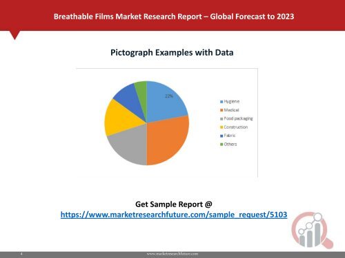 Breathable Films Market PDF