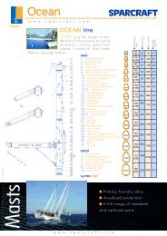 Performance Engineering - Benn´s mast & båttillbehör
