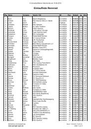 Einlaufliste Rennrad