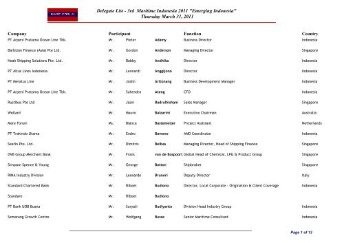 Delegate List - 3rd Maritime Indonesia 2011 - Mare Forum