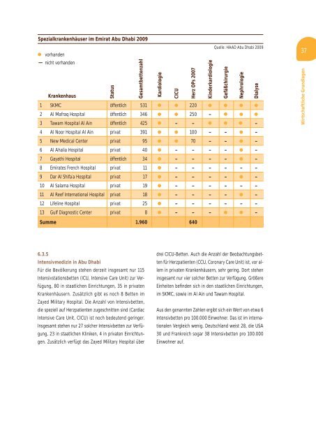 SHEDLIN Middle East Health Care 2 ... - Kenntner GmbH