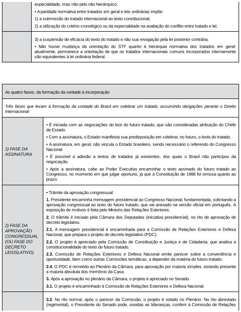 Curso de Direitos Humanos (2017) - André de Carvalho Ramos