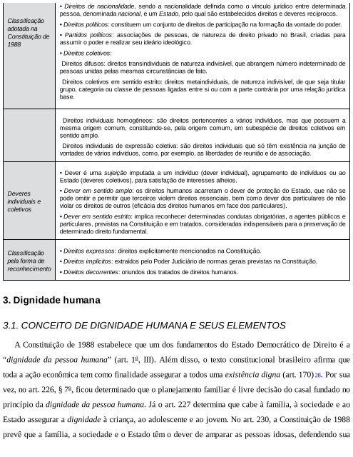 Curso de Direitos Humanos (2017) - André de Carvalho Ramos