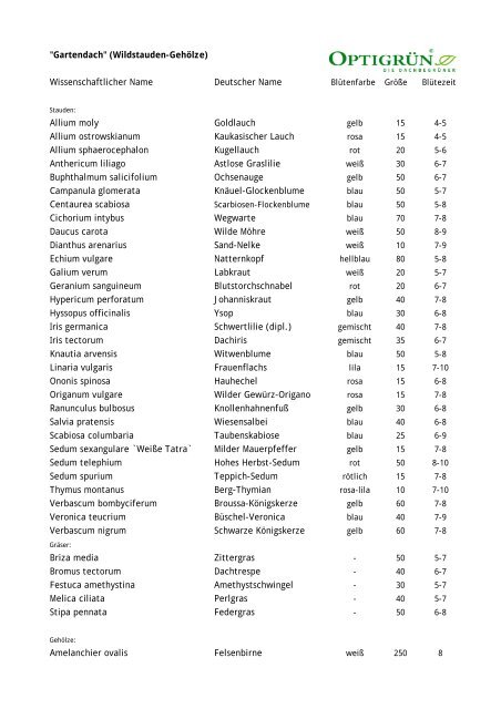 Pflanzenliste Gartendach.XLS