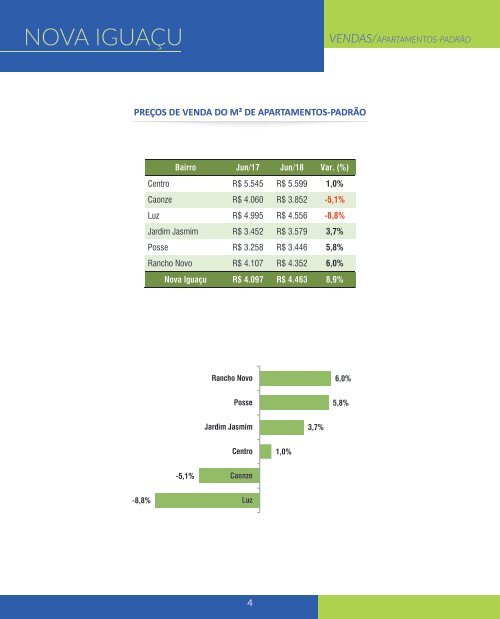 Cenário do Mercado Imobiliário - Baixada Fluminense - 2018 - SECOVIRIO