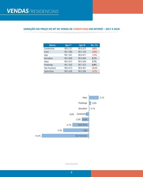 Cenário do Mercado Imobiliário - Niterói - 2018 - SECOVIRIO