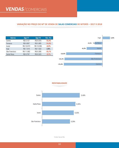 Cenário do Mercado Imobiliário - Niterói - 2018 - SECOVIRIO