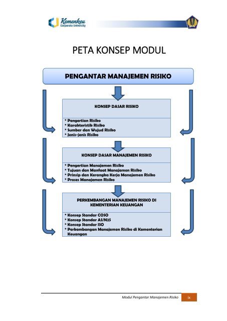 Pengantar Manajemen Risiko_sah