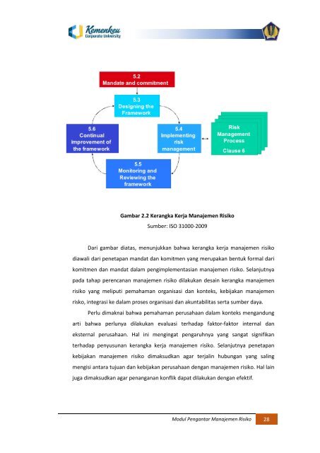 Pengantar Manajemen Risiko_sah