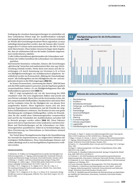 antriebstechnik 11/2018