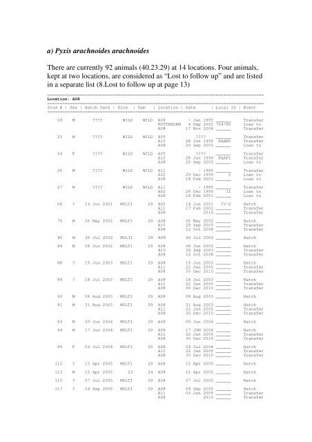 Studbook breeding programme PYXIS ARACHNOIDES (Malagasy ...