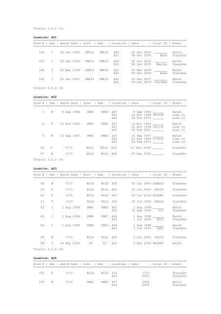 Studbook breeding programme PYXIS ARACHNOIDES (Malagasy ...