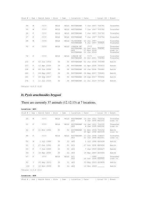 Studbook breeding programme PYXIS ARACHNOIDES (Malagasy ...