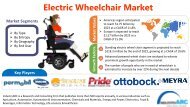 Electric Wheelchair Market is anticipated to hit $4.29 billion by 2023 at a CAGR of 13.4%