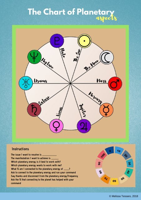 Energy Frequency Chart