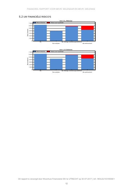 Definitief Adviesrapport Woonhuisfinancieren 30-7-2017