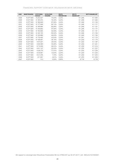 Definitief Adviesrapport Woonhuisfinancieren 30-7-2017