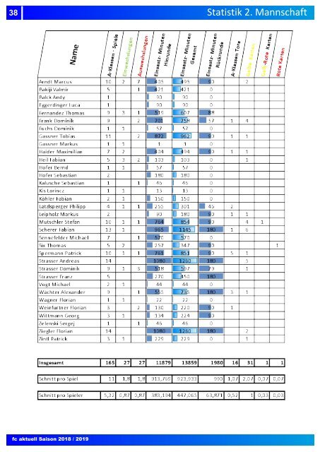 "fc aktuell" Saison 2018-19 Ausgabe 9